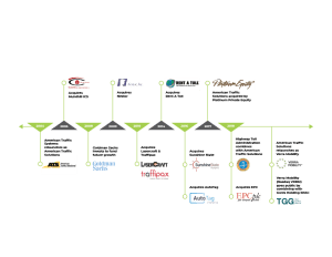 Verra Mobility history timeline