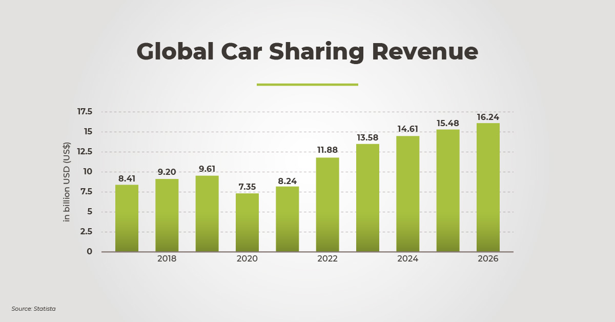 Global-Car-Sharing-Revenue.jpg