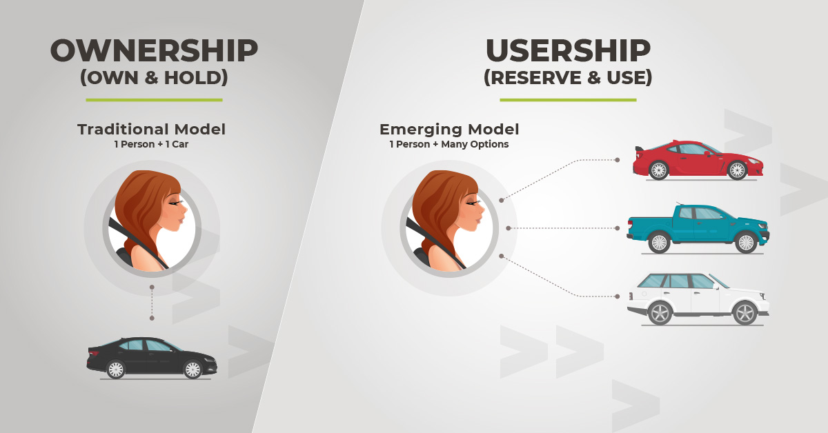 Ownership vs Usership New-Car-Ownership-Models-Fleet-Ownership