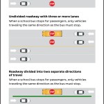 Infographic of bus stop arm laws in Washington.