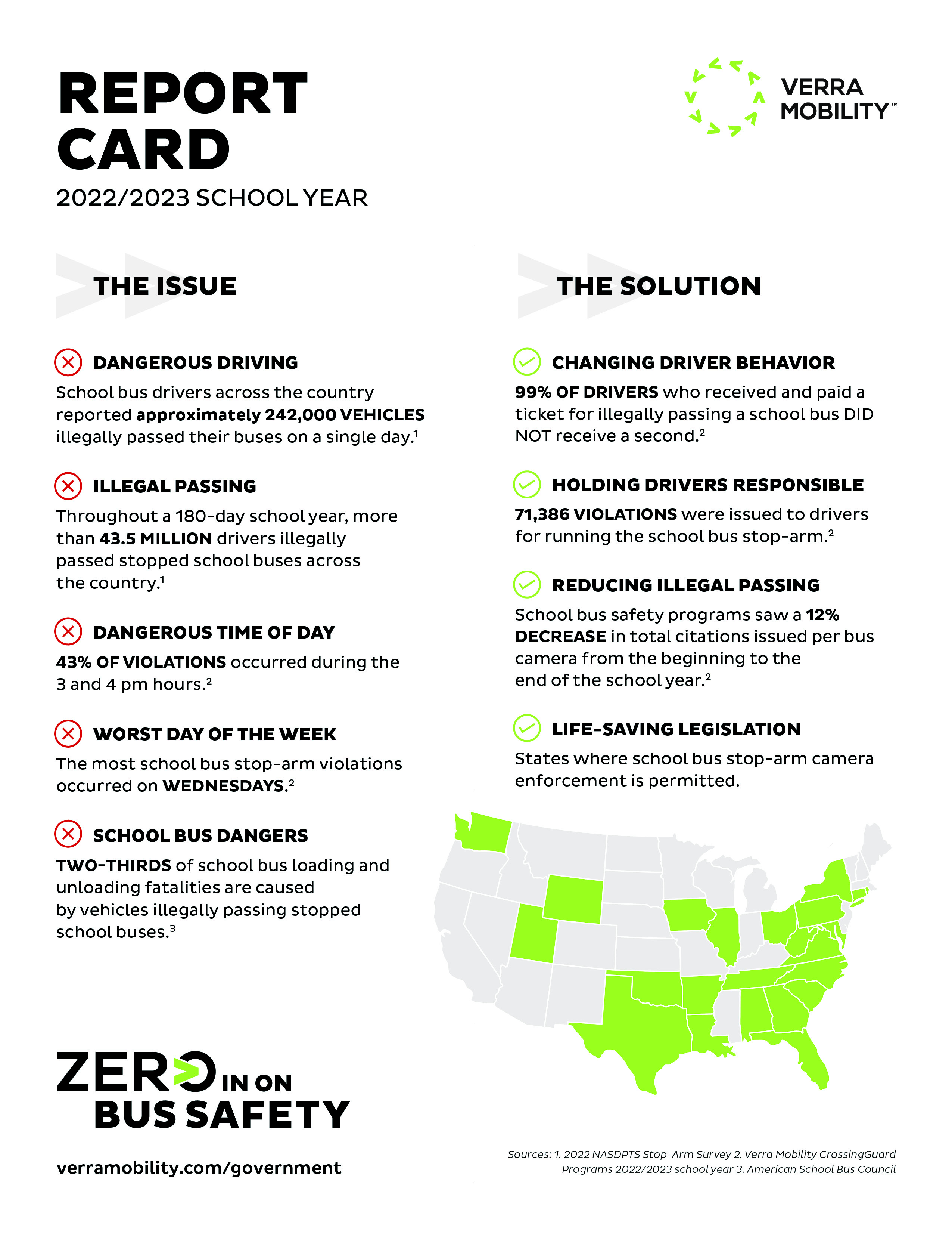 2022/2023 school bus safety report card.