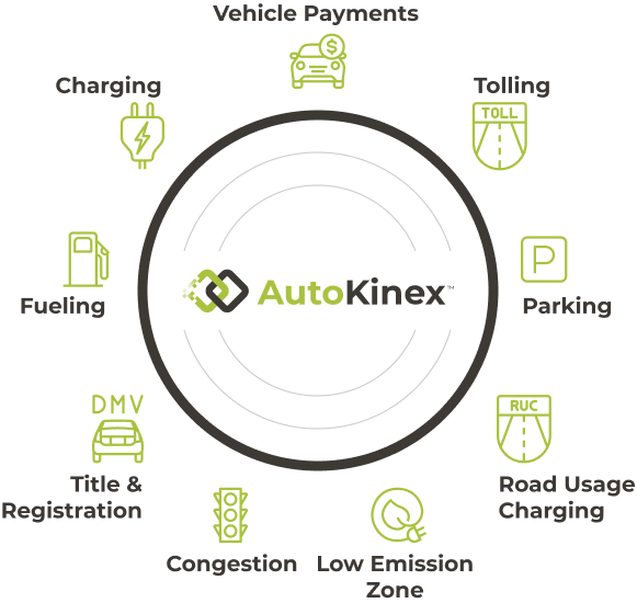 AutoKinex_Services