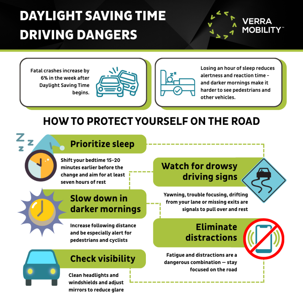 infographic describing how to drive safely when impacted by sleep changes
