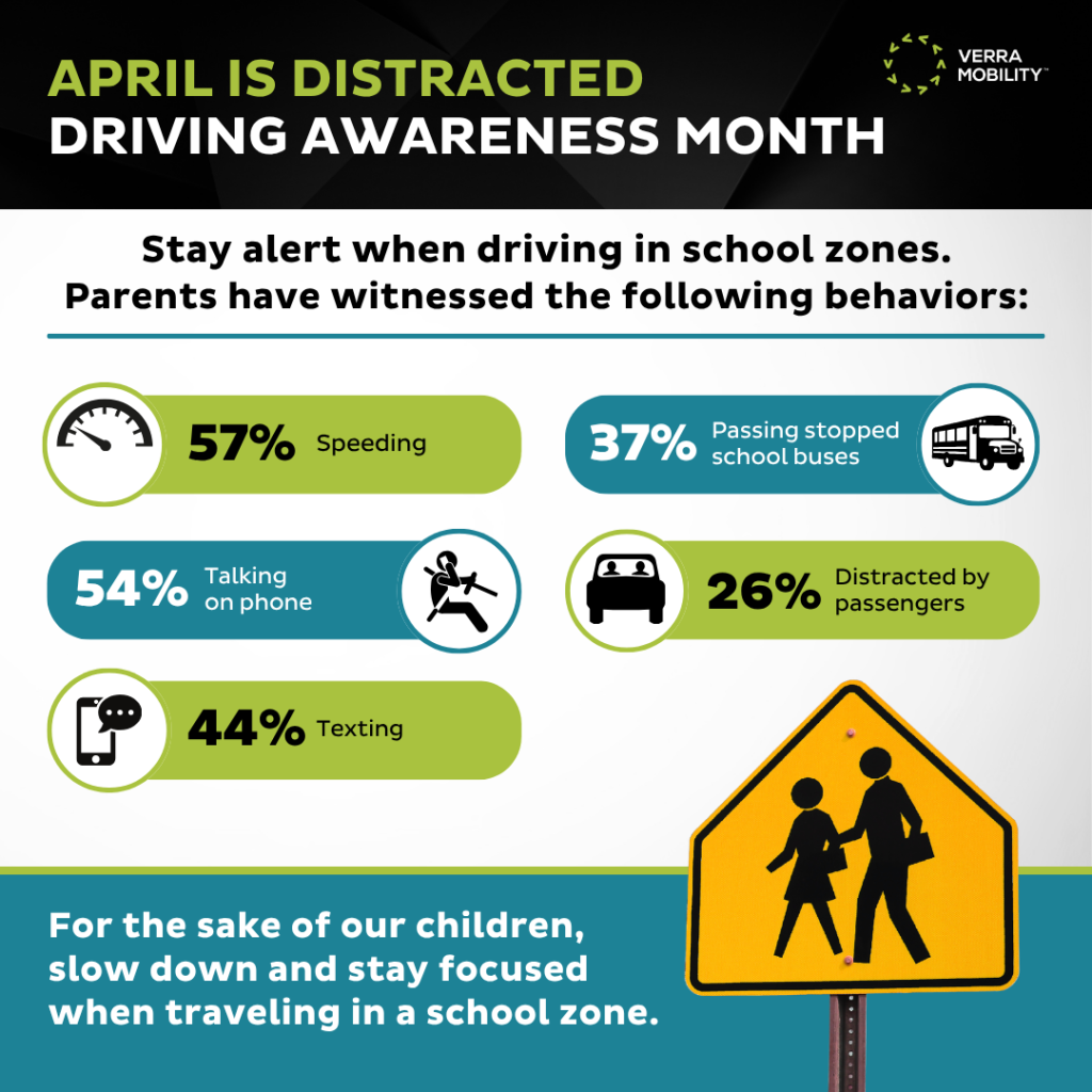 Infographic explaining common distracted driving behaviors
