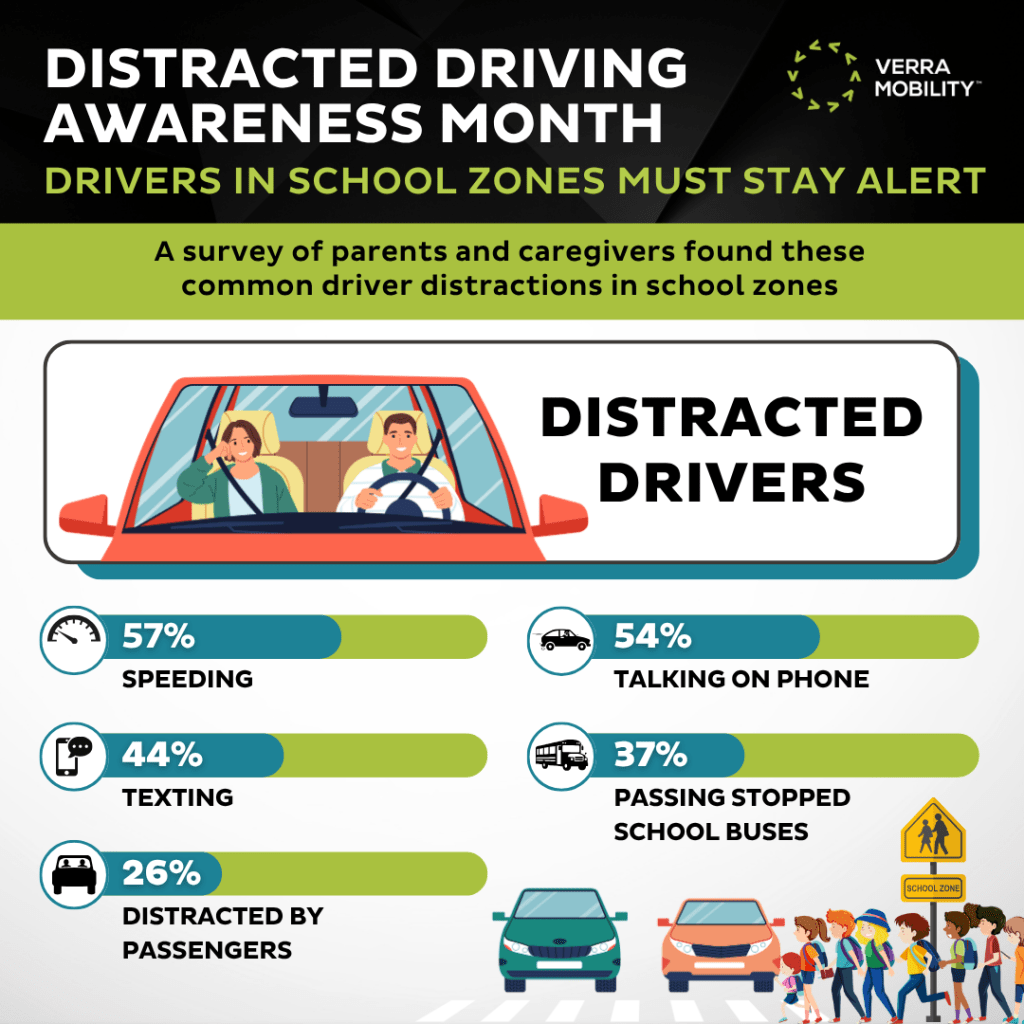 Infographic on distracted driving activities