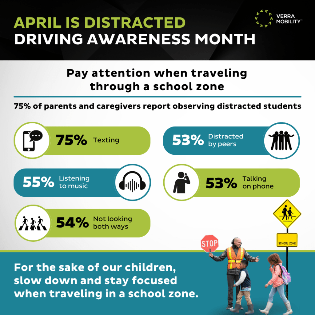 Infographic showing common activities of distracted students