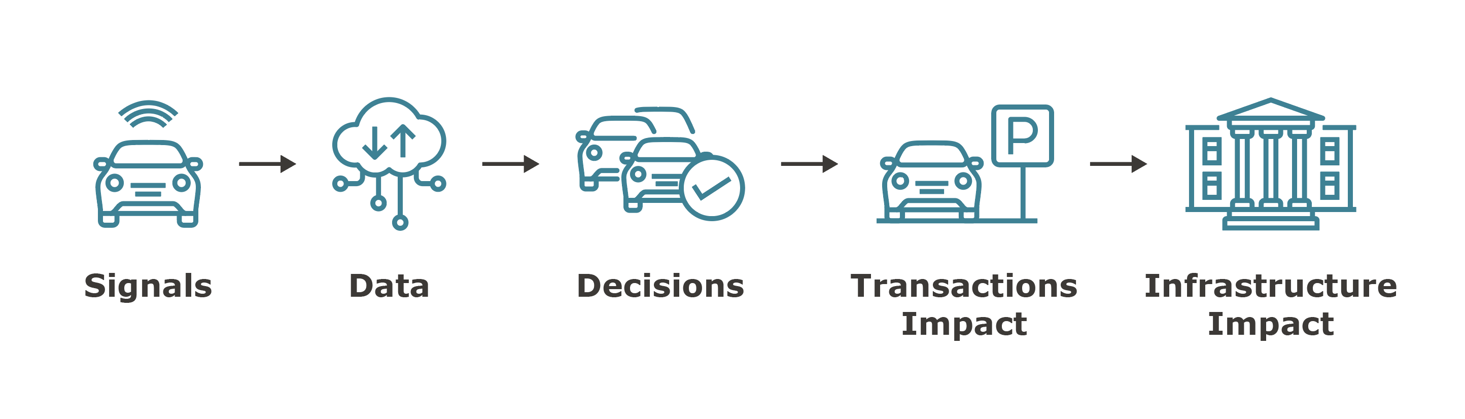 Connected Vehicles Support Advanced Mobility Networks