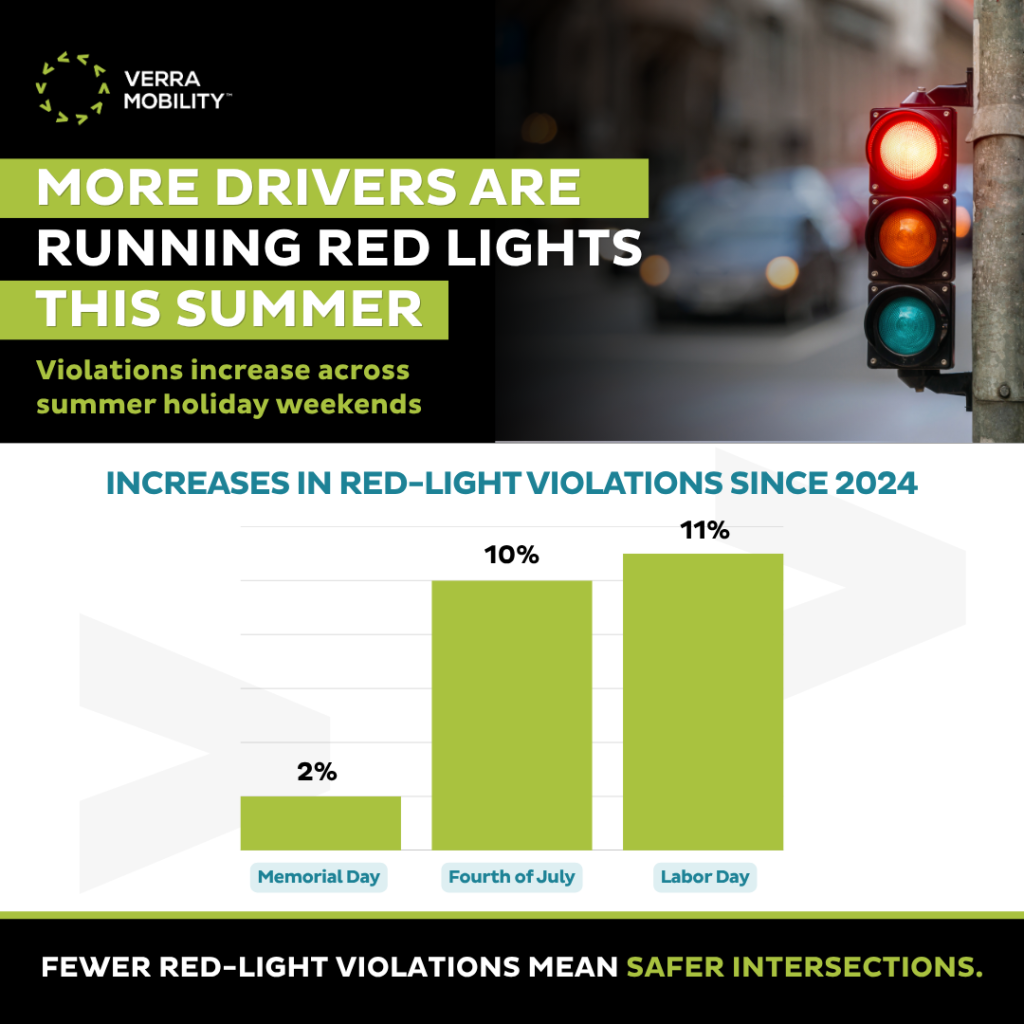 Infographic containing red-light statistics