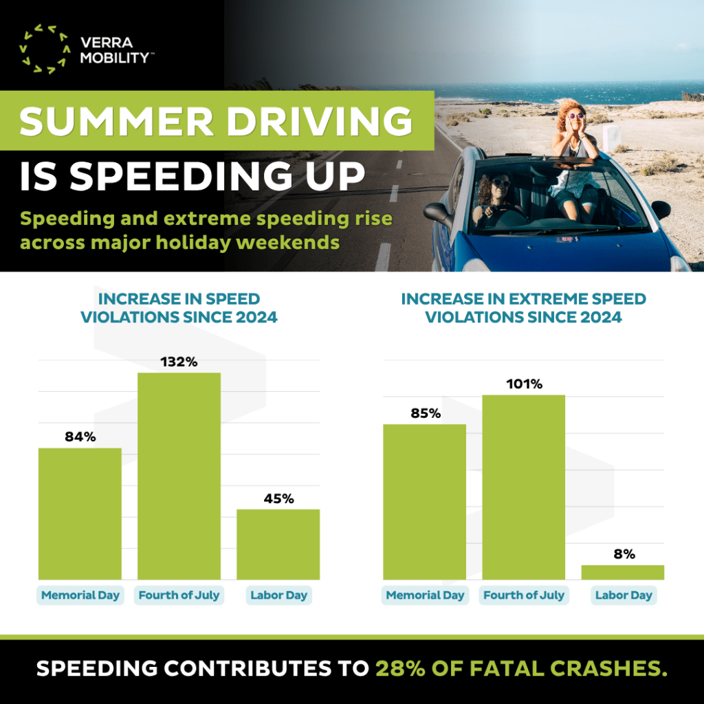 Speed Infographic