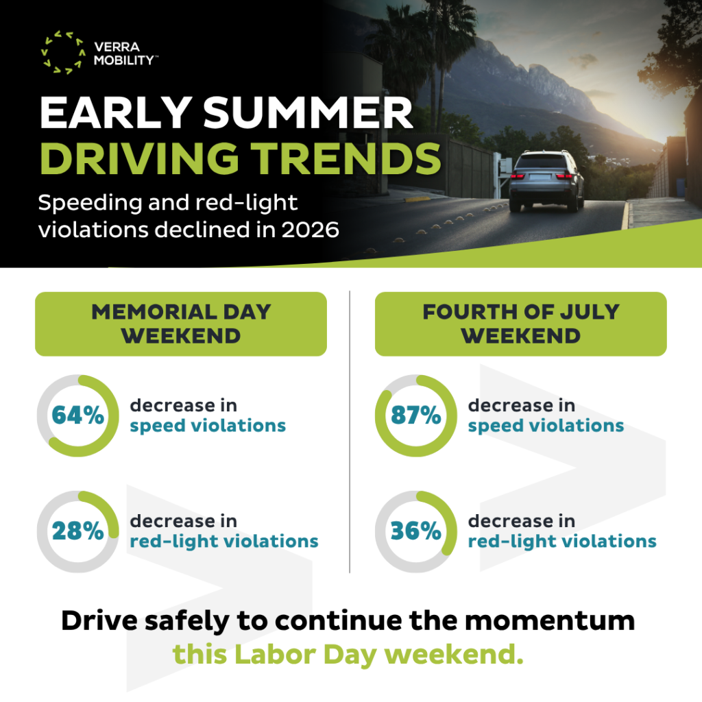 Early Summer Driving Trends Infographic