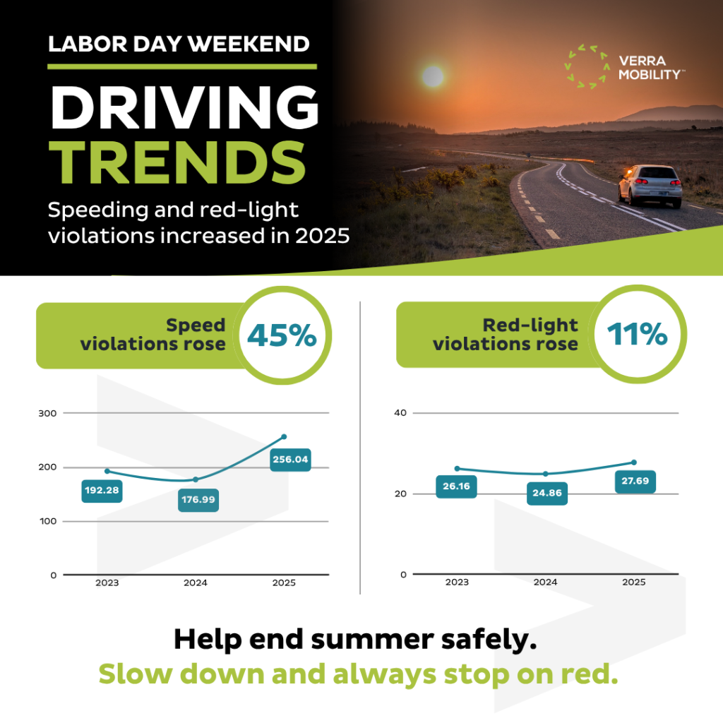 Labor Day Weekend Trends Infographic