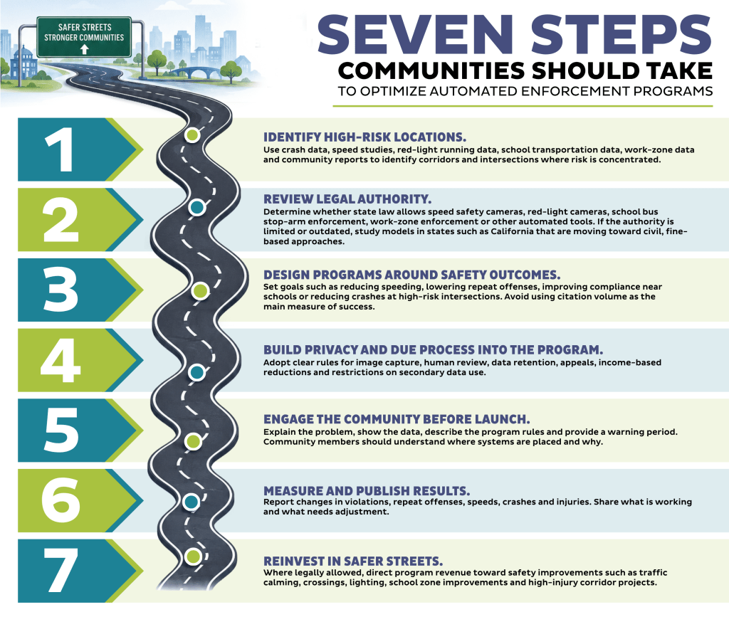 Infographic detailing the 7 Steps communities should take to optimize automated enforcement programs.
