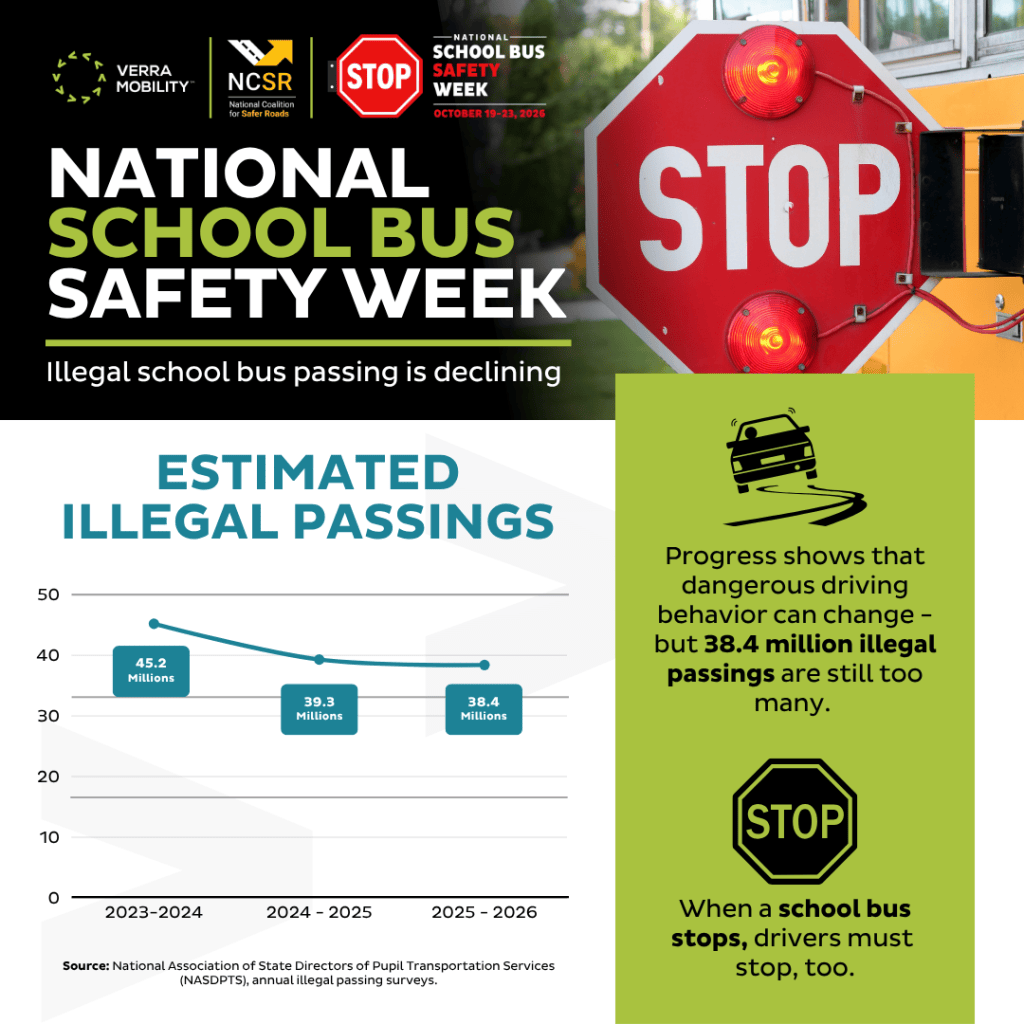 National School Bus Safety Week Infographic with Logos